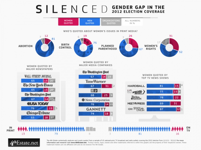 4th_Estate_Gender_Gap_Infographic_0.jpeg