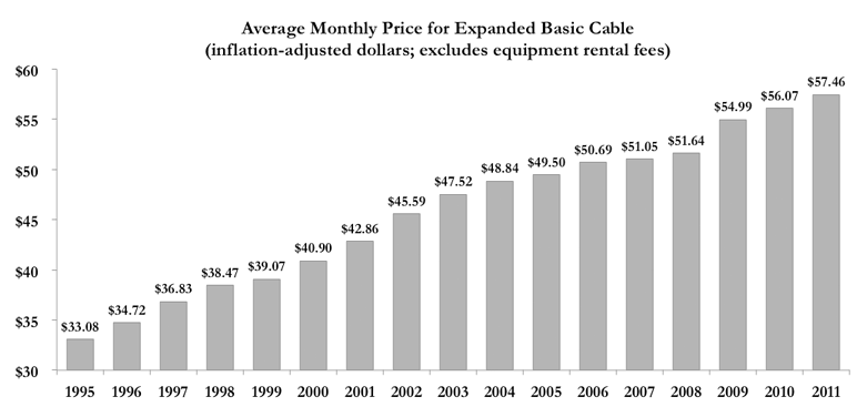 cable data set